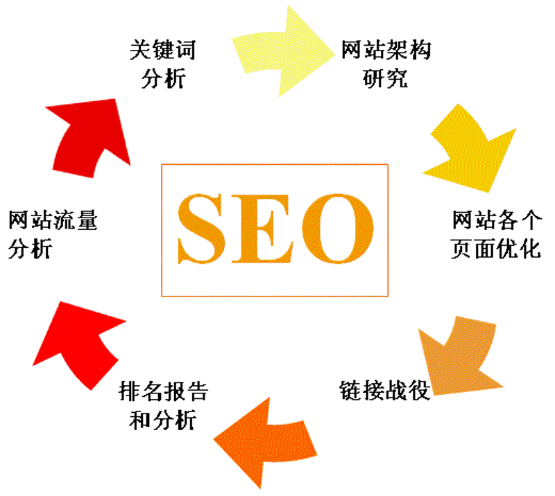 如何选择最适合的IT解决方案?——阳泉圣鹏网络科技带你探索